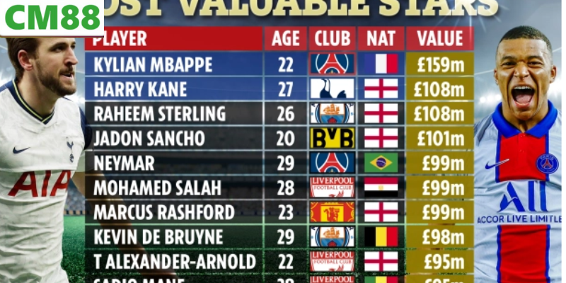 Giới thiệu chung về các cầu thủ sáng giá